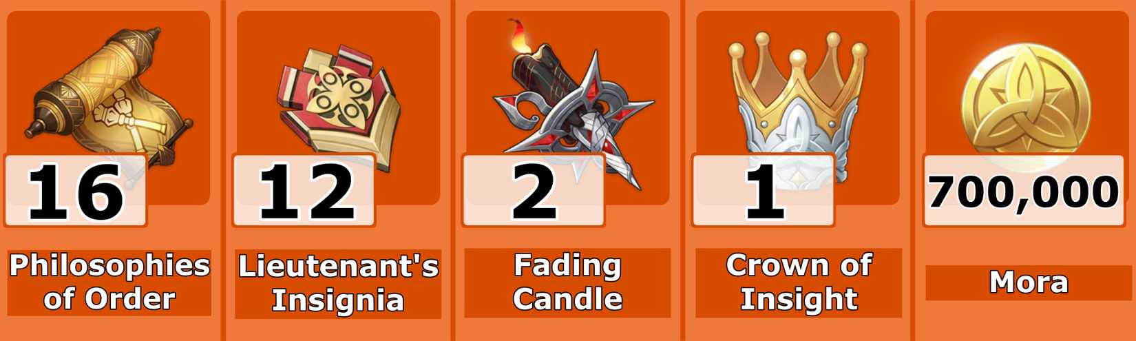 Level 10 Arlecchino Talent Mats