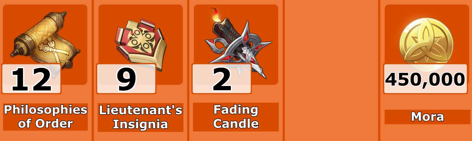 Level 9 Arlecchino Talent Materials - Genshin Impact