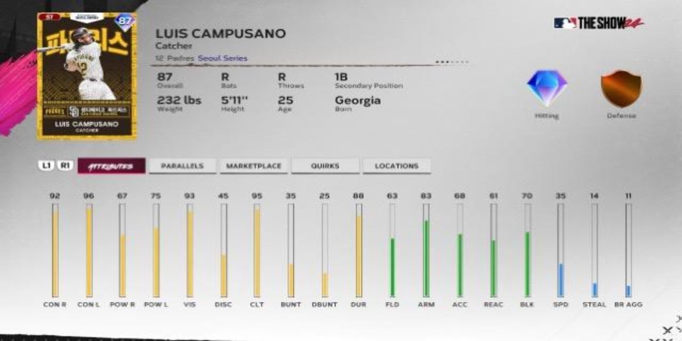 Luis Campusano, MLB: The Show 24