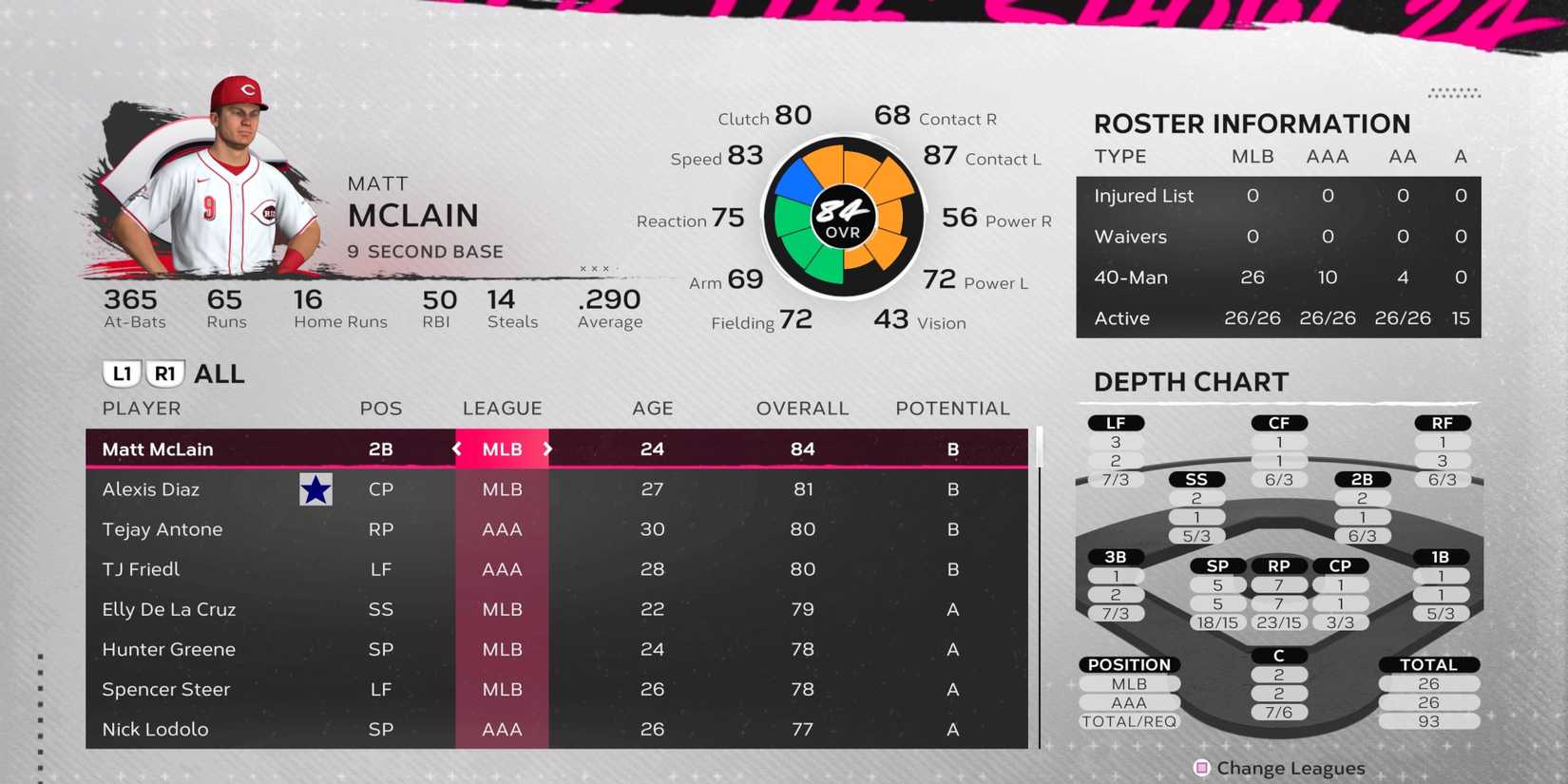 MLB-THE-SHOW-24-REDS