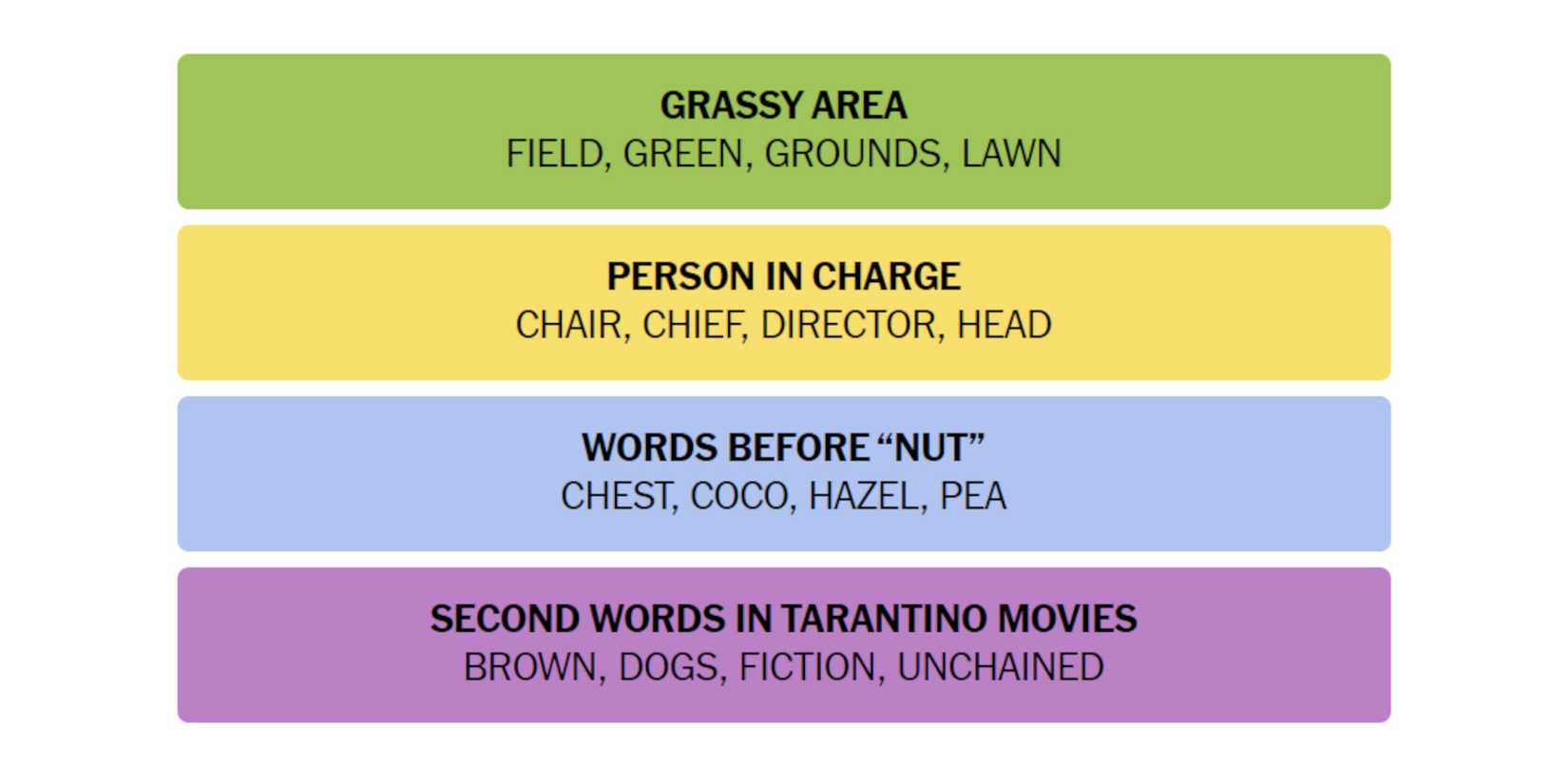 NYT-New-York-Times-Games-Connections-April-10-2024-Answers