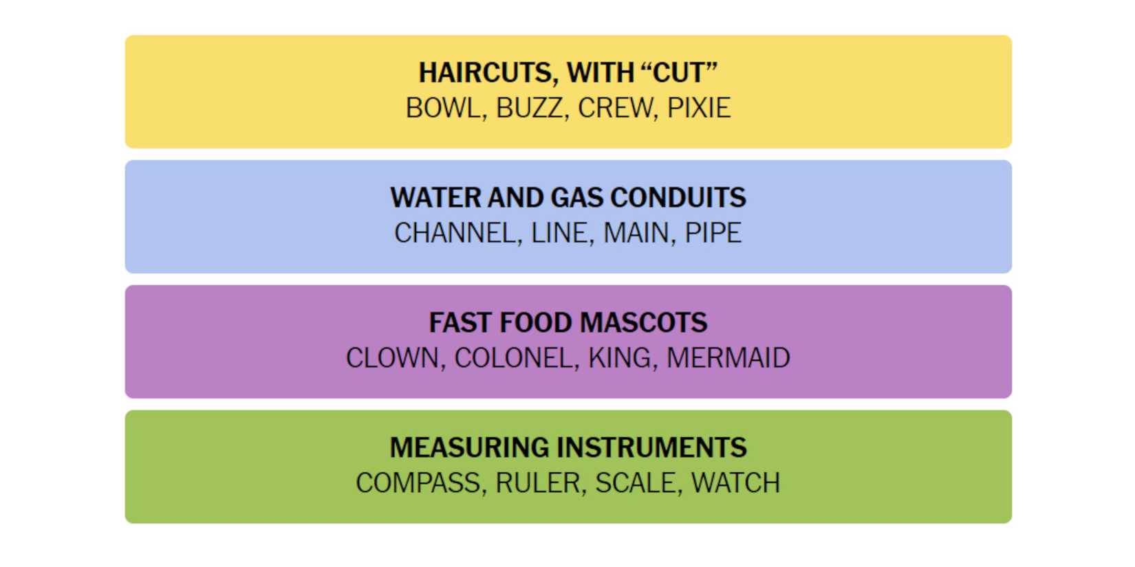 NYT-New-York-Times-Games-Connections-April-11-2024