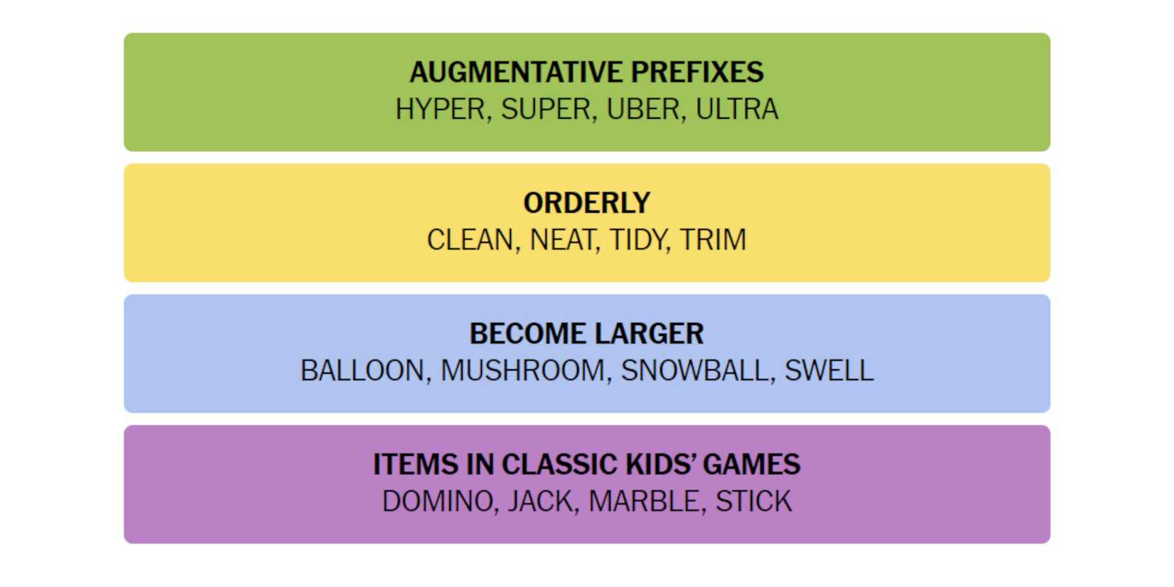 NYT-New-York-Times-Games-Connections-April-12-2024-Answer