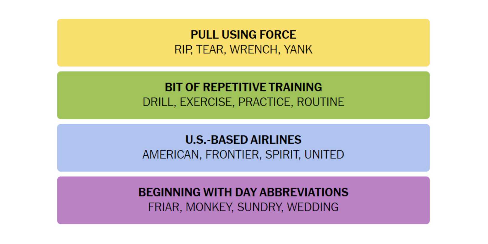 NYT-New-York-Times-Games-Connections-April-14-2024-Answer