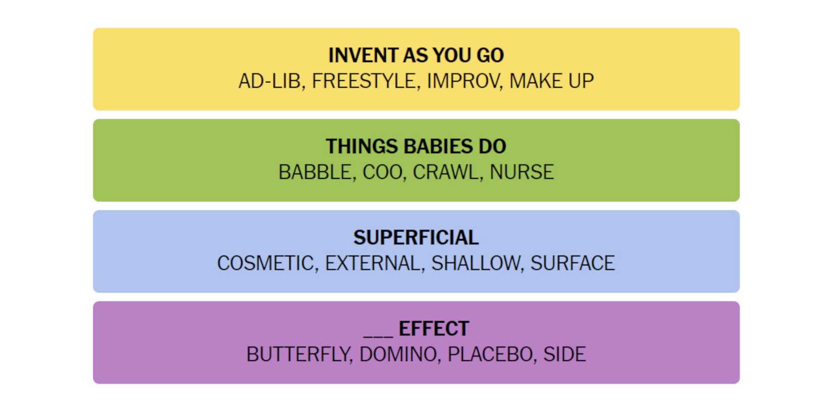 NYT-New-York-Times-Games-Connections-April-15-2024-Answer