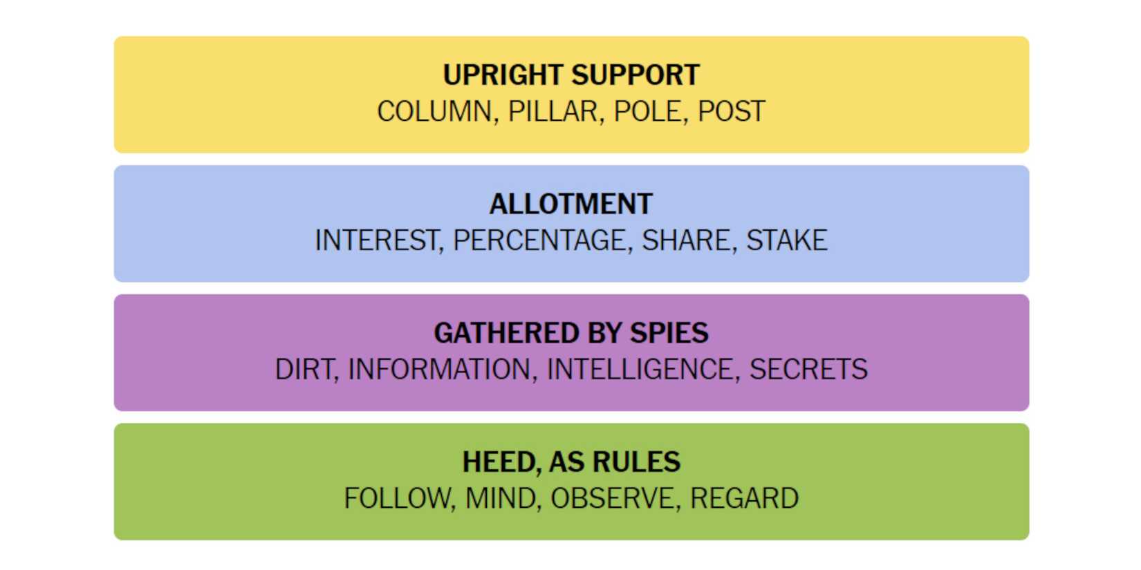 NYT-New-York-Times-Games-Connections-April-17-2024-Answer