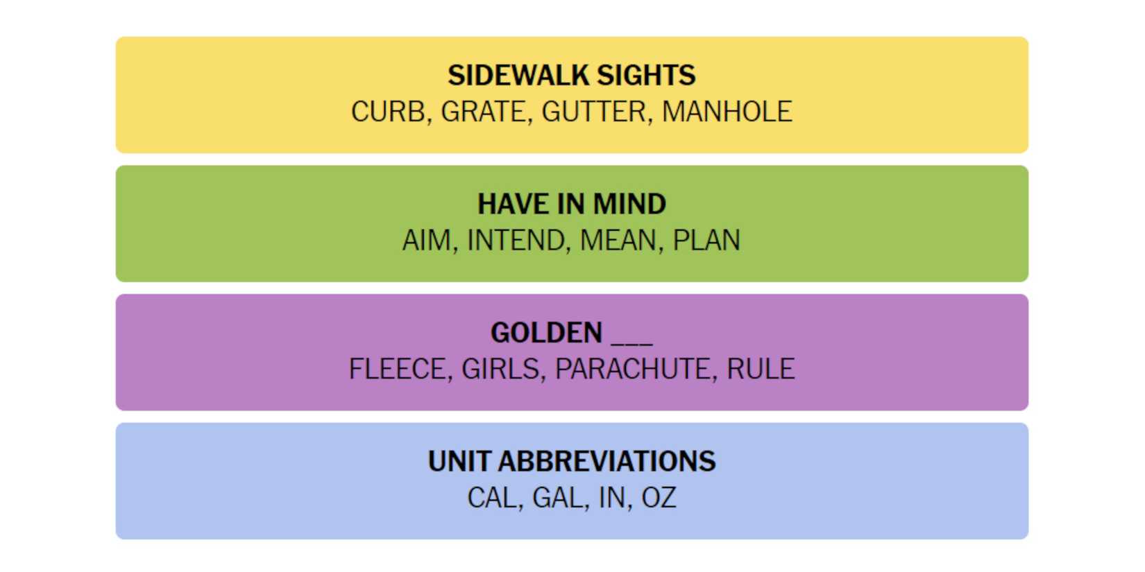 NYT-New-York-Times-Games-Connections-April-18-2024-Answer