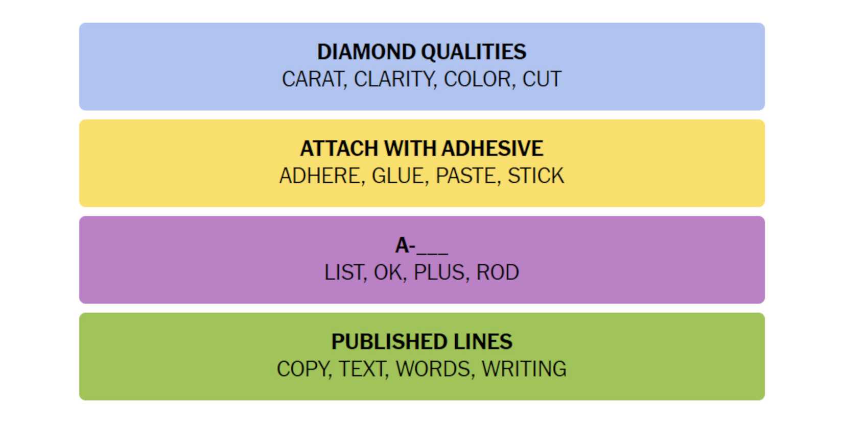 NYT-New-York-Times-Games-Connections-April-19-2024-Answer