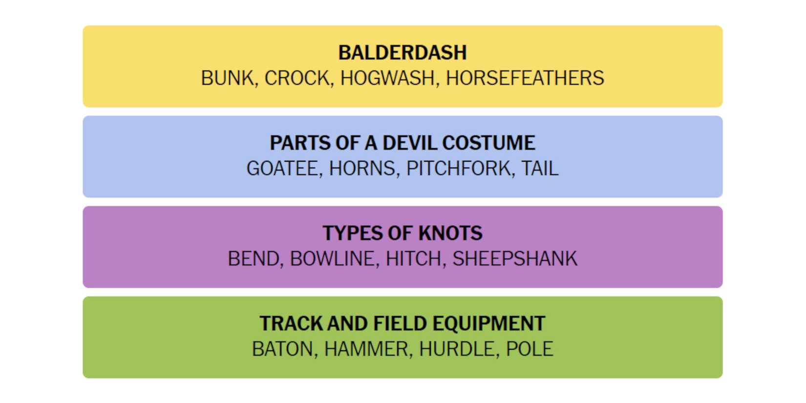 NYT-New-York-Times-Games-Connections-April-20-2024-Answer