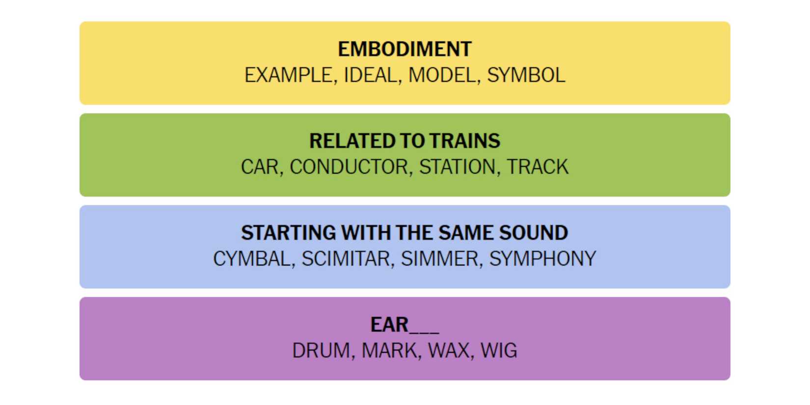 NYT-New-York-Times-Games-Connections-April-21-2024-Answer