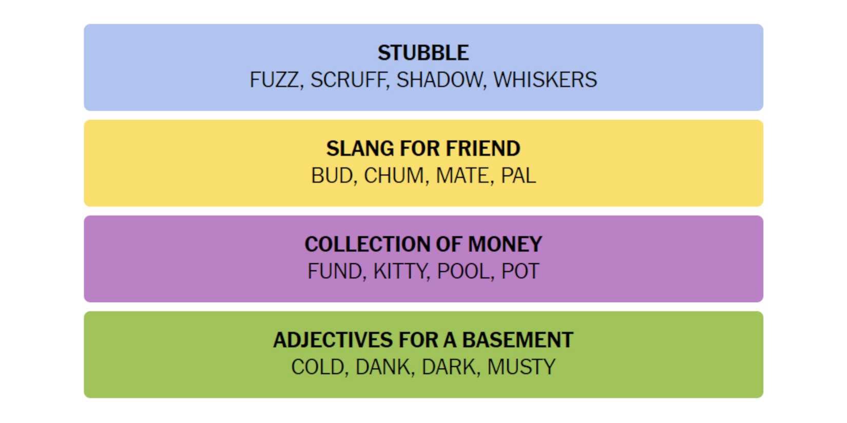 NYT-New-York-Times-Games-Connections-April-22-2024-Answer