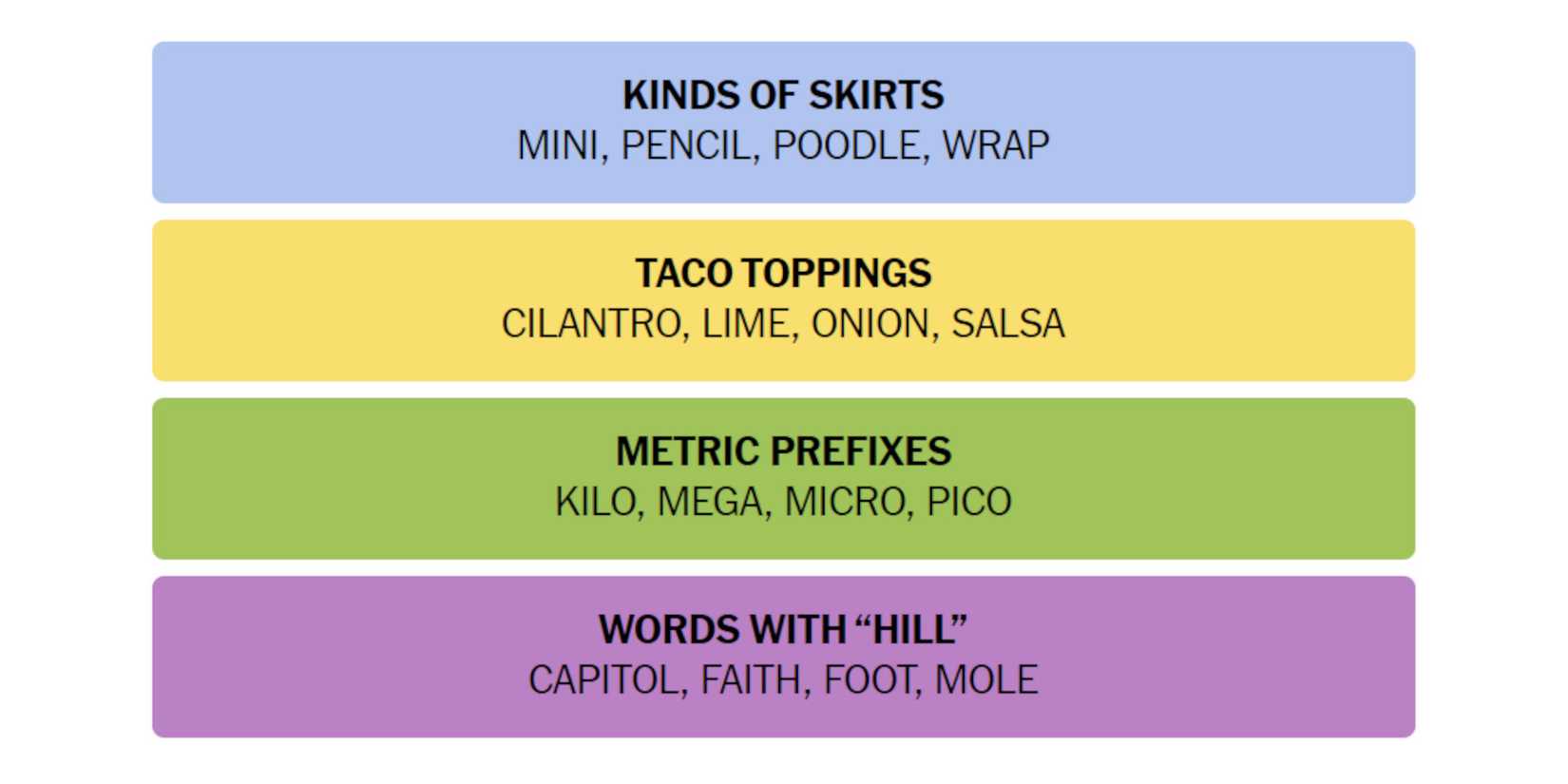 NYT-New-York-Times-Games-Connections-April-24-2024-Answers