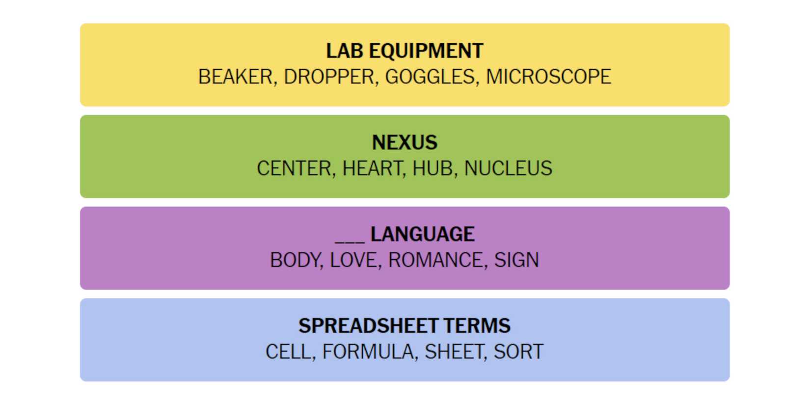 NYT-New-York-Times-Games-Connections-April-25-2024-Answers