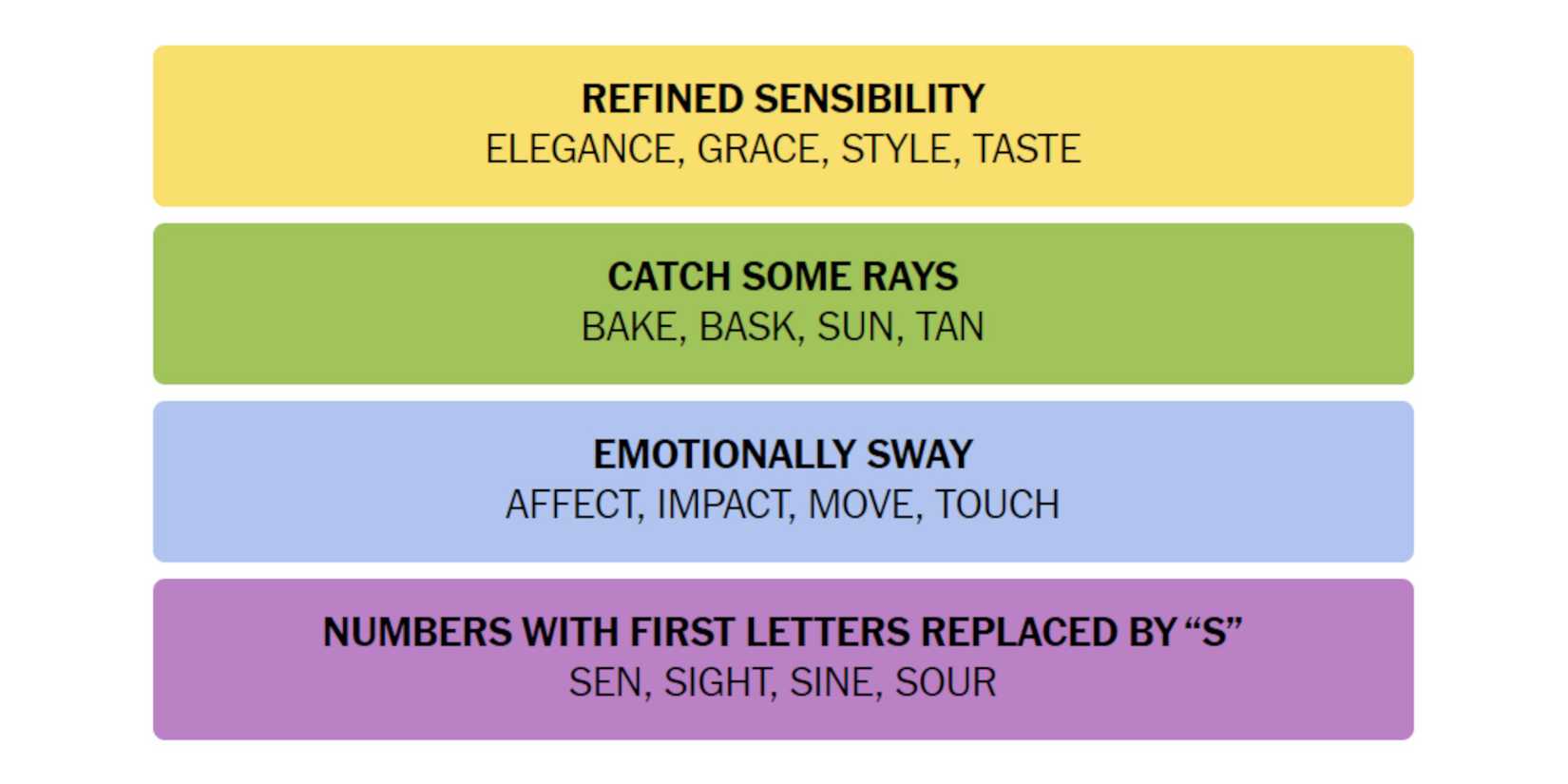 NYT-New-York-Times-Games-Connections-April-26-2024-Answers