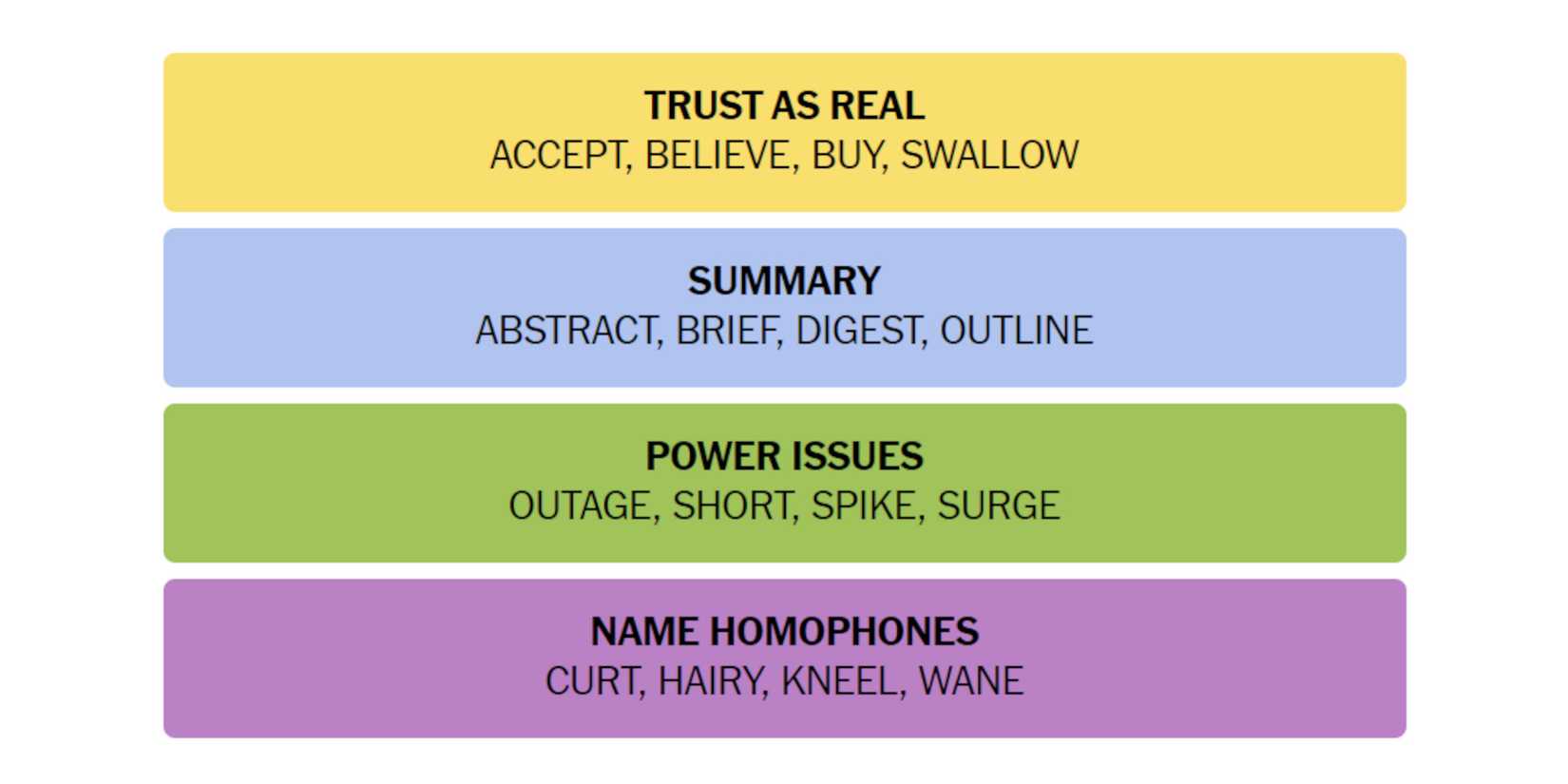 NYT-New-York-Times-Games-Connections-April-27-2024-Answers