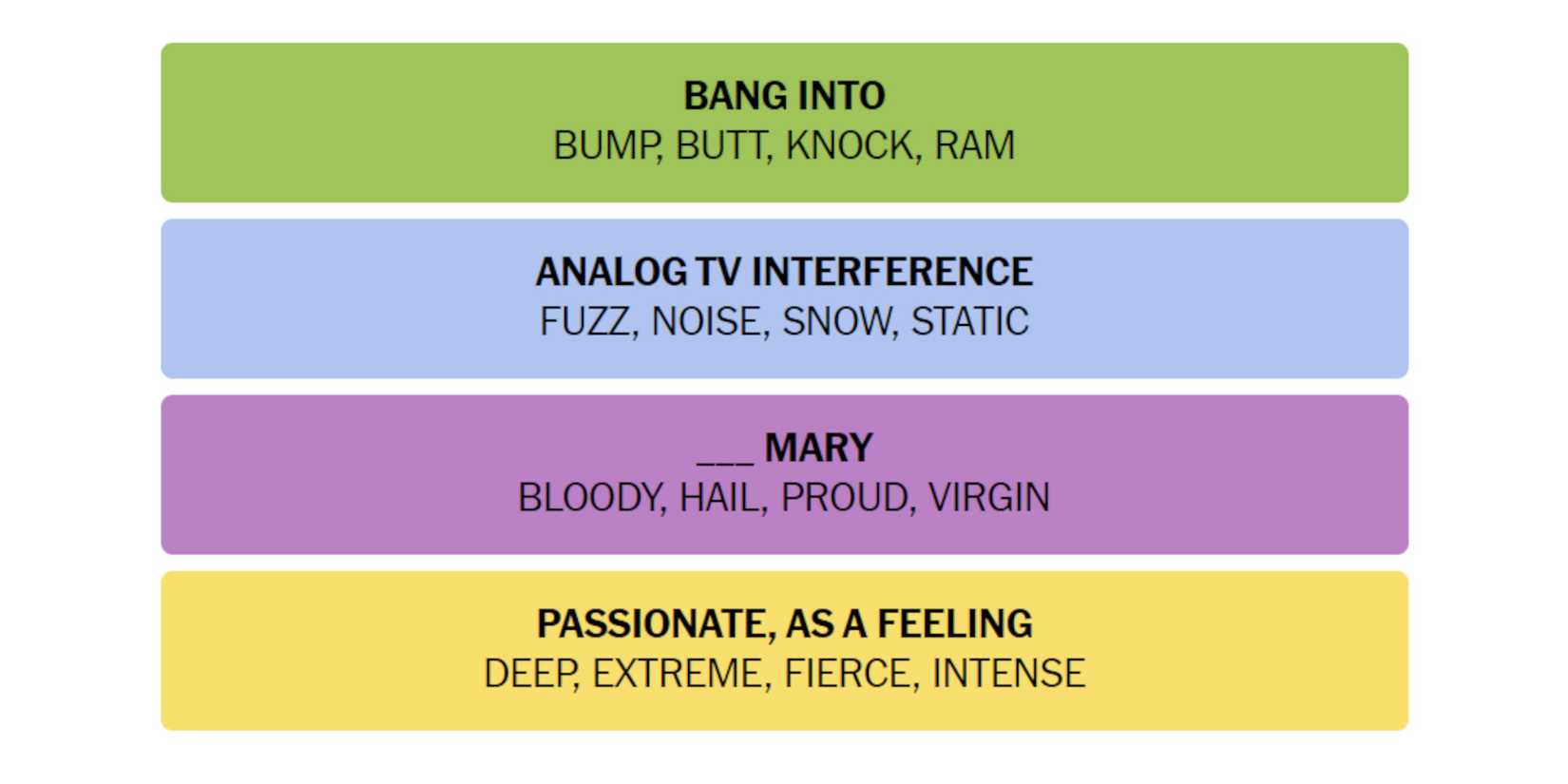 NYT-New-York-Times-Games-Connections-April-28-2024-Answers