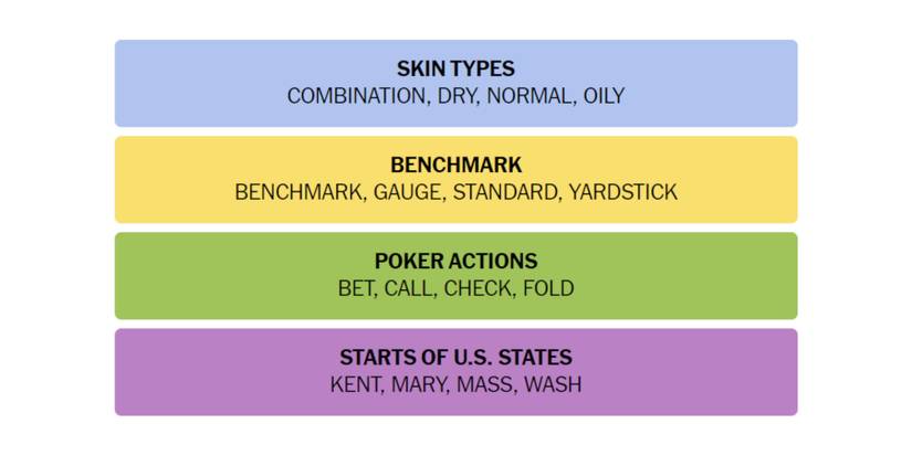 NYT-New-York-Times-Games-Connections-April-3-2024-Answer