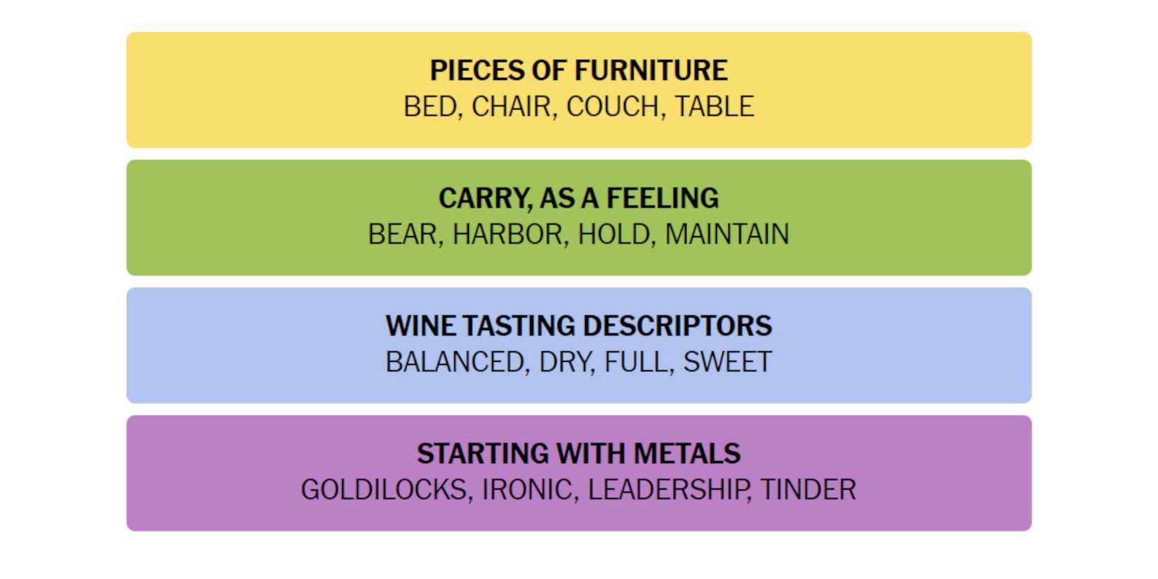 NYT-New-York-Times-Games-Connections-April-5-2024-Answers