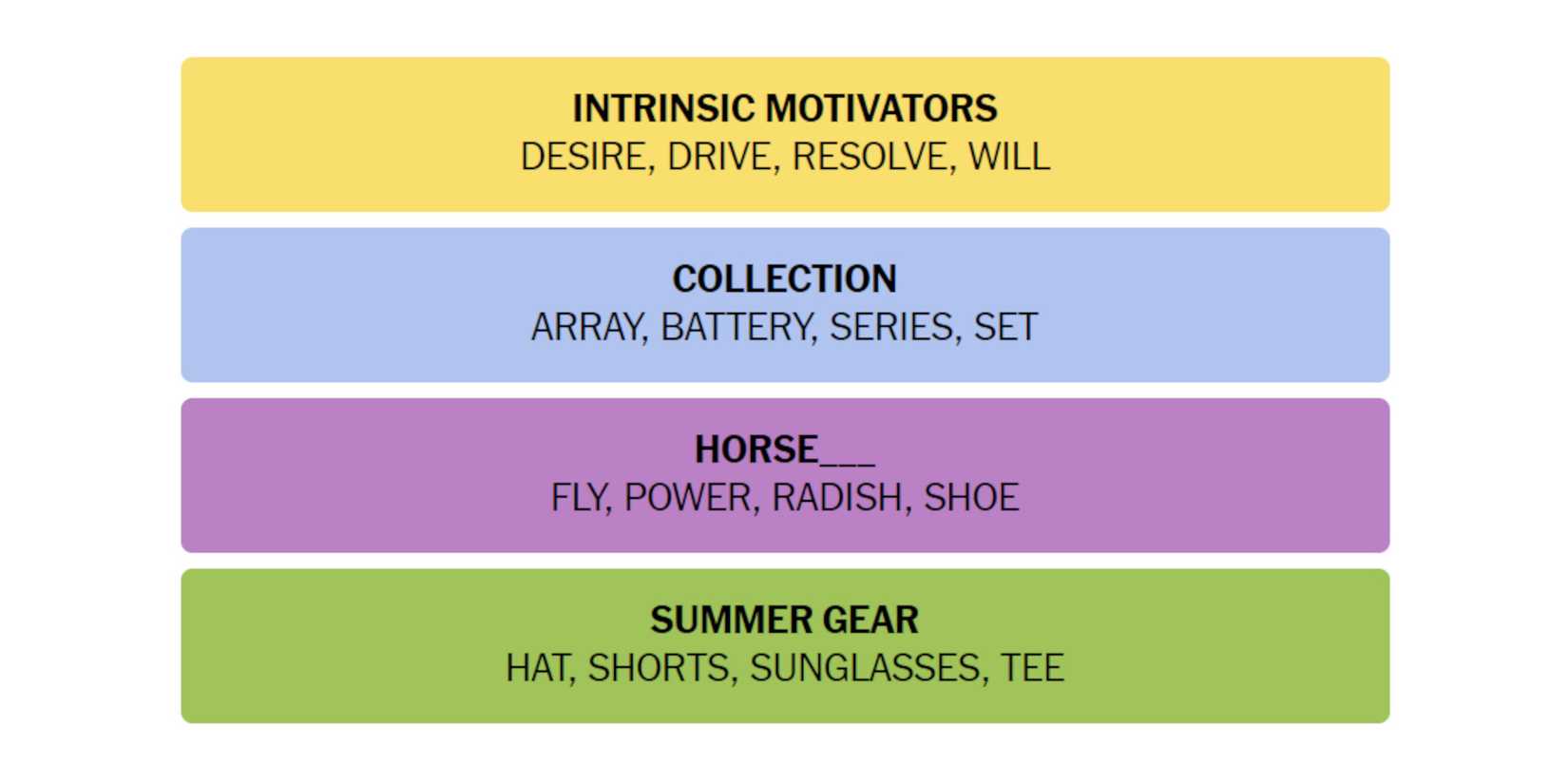 NYT-New-York-Times-Games-Connections-April-6-2024-Answer