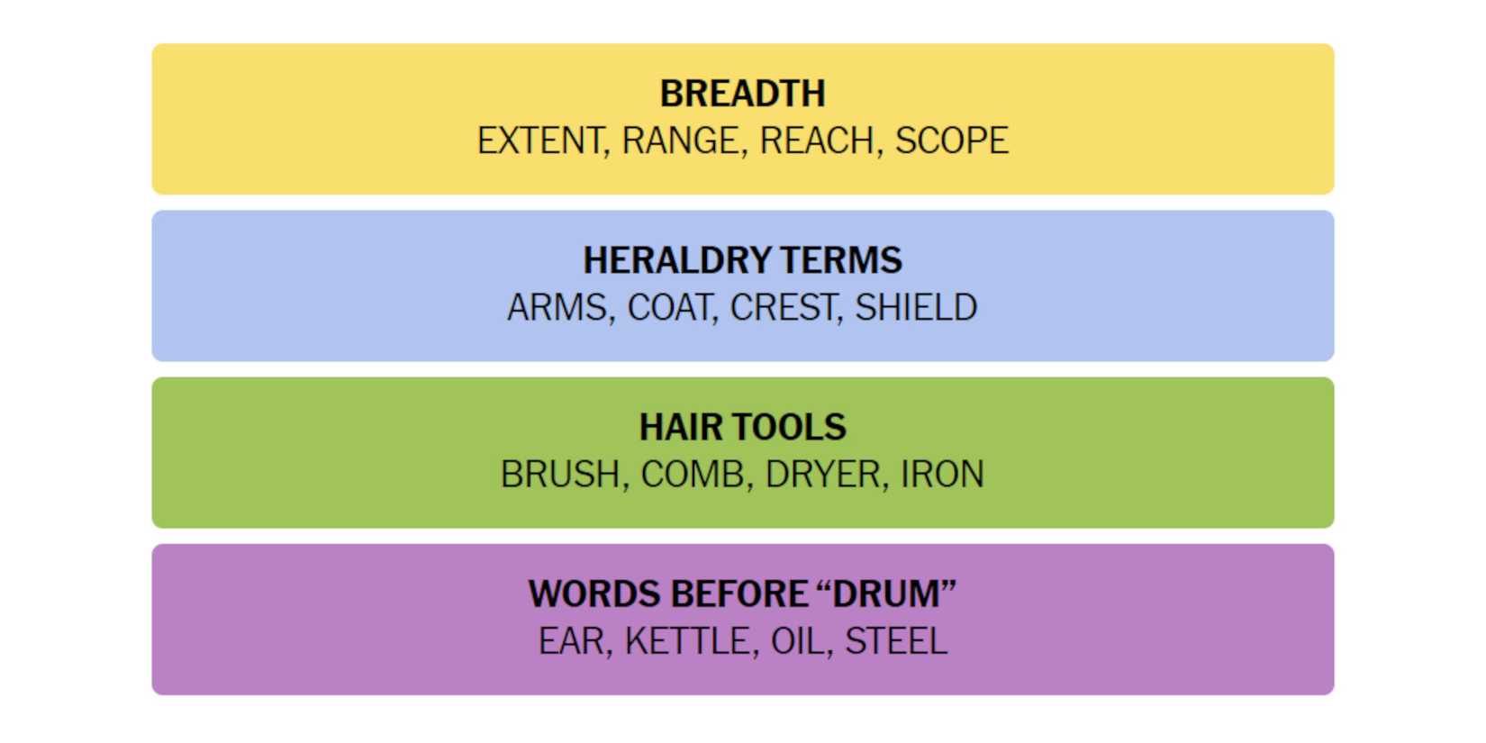 NYT-New-York-Times-Games-Connections-April-9-2024-Answers