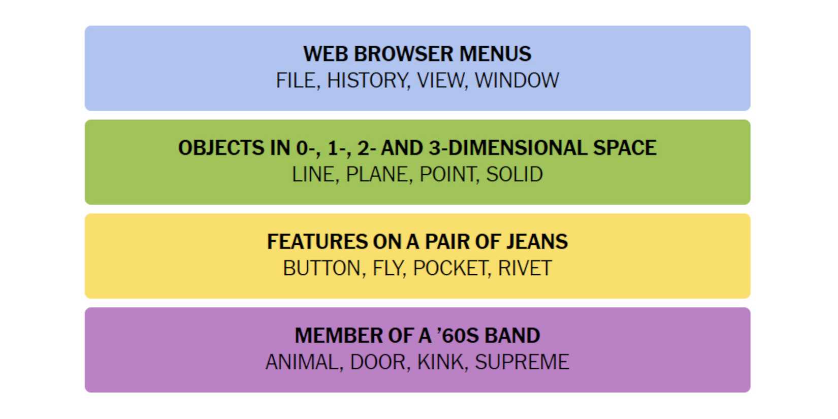 NYT-New-York-Times-Games-Connections-May-1-2024-Answers