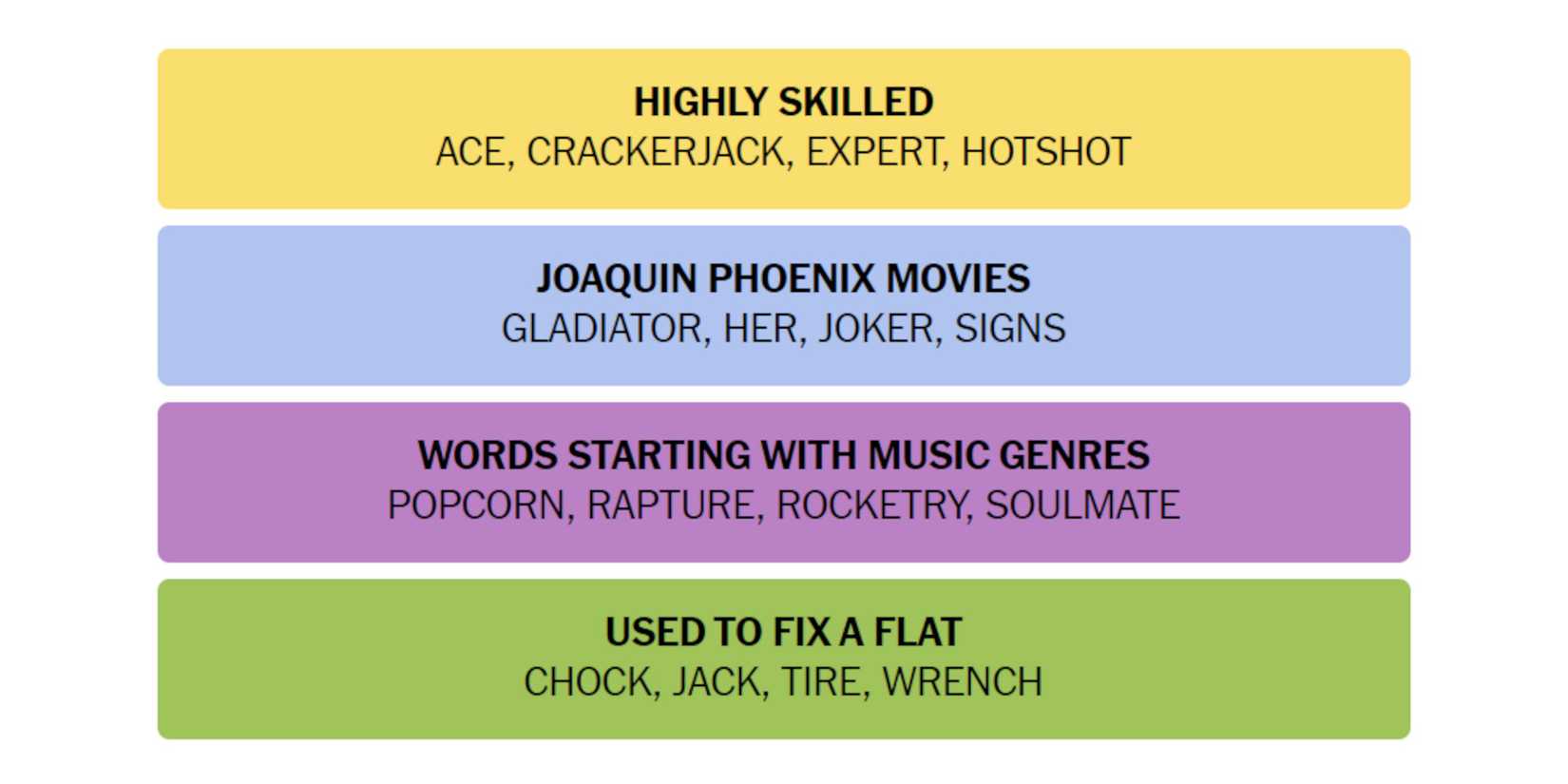 NYT-New-York-Times-Games-Connections-May-2-2024-Answer