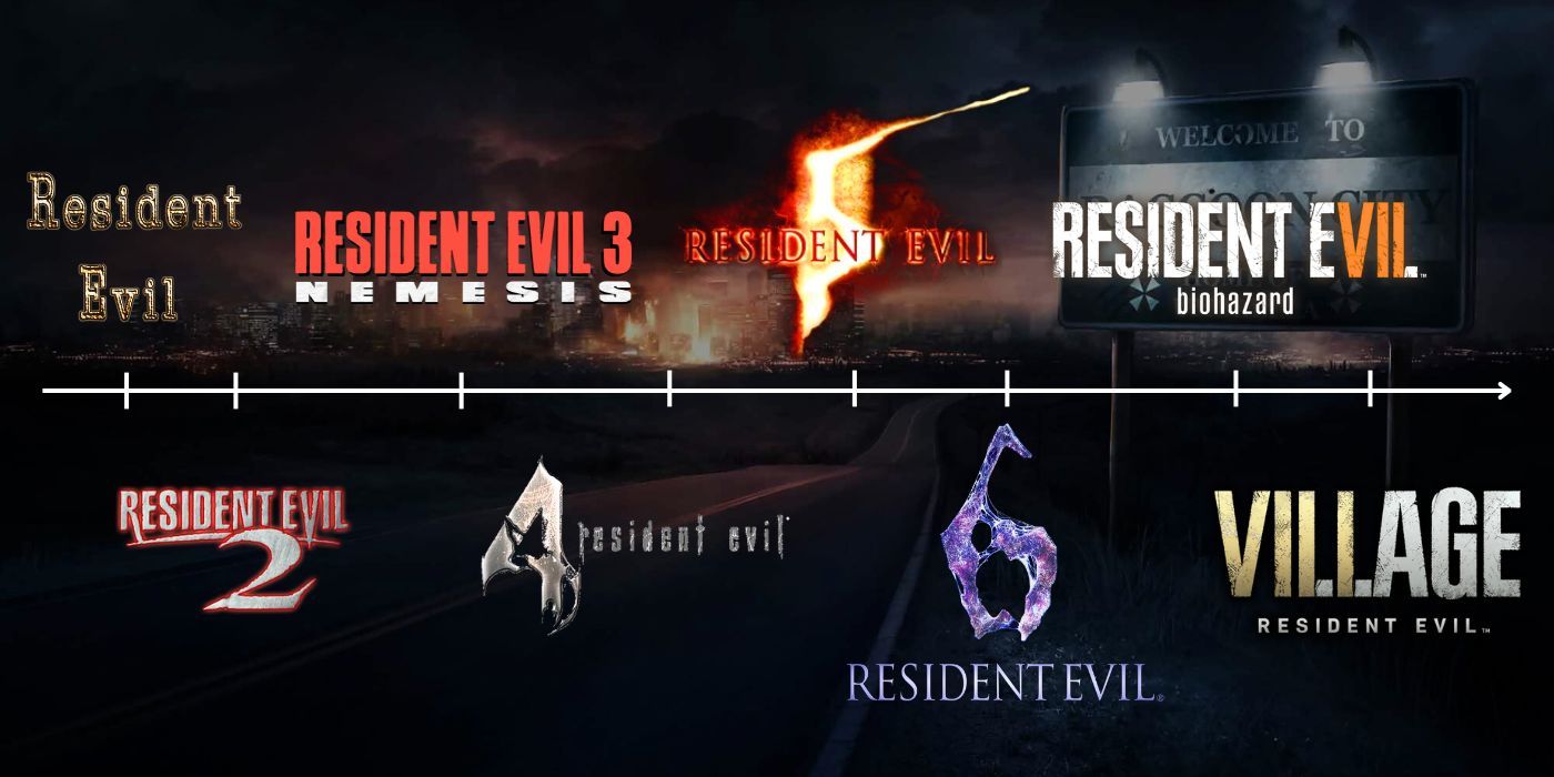 Resident Evil Mainline Game Timeline