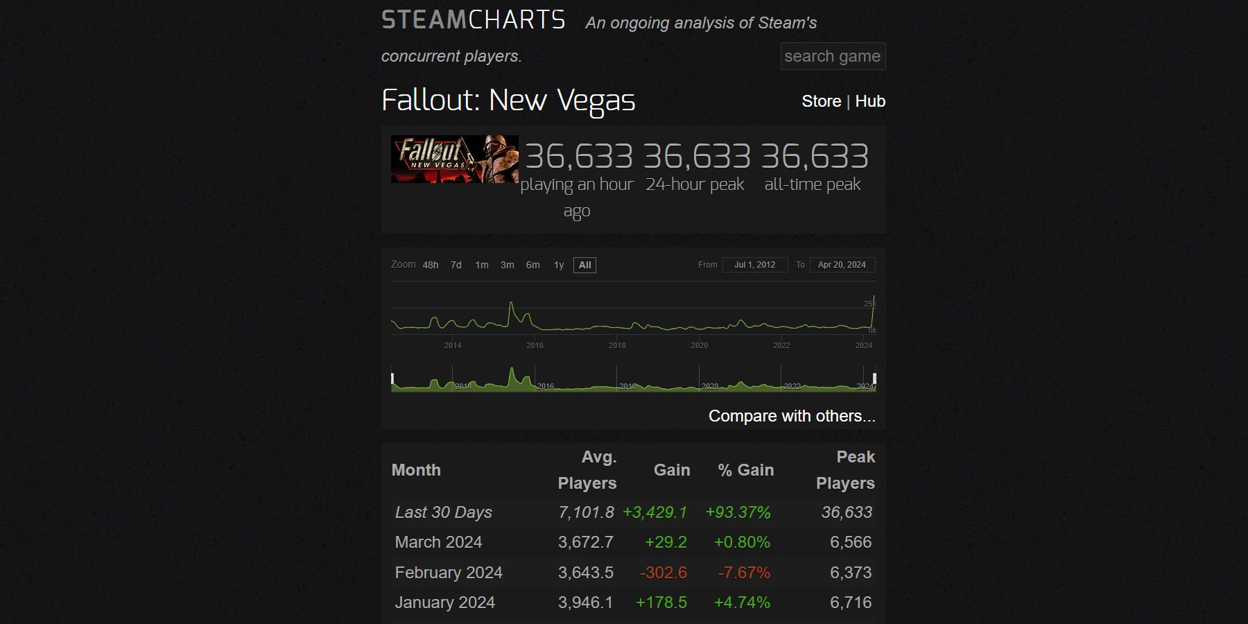 fallout-new-vegas-player-count-steam