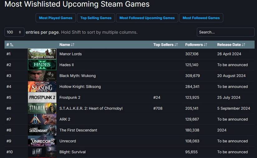 steam-charts-wishlist-game-pass