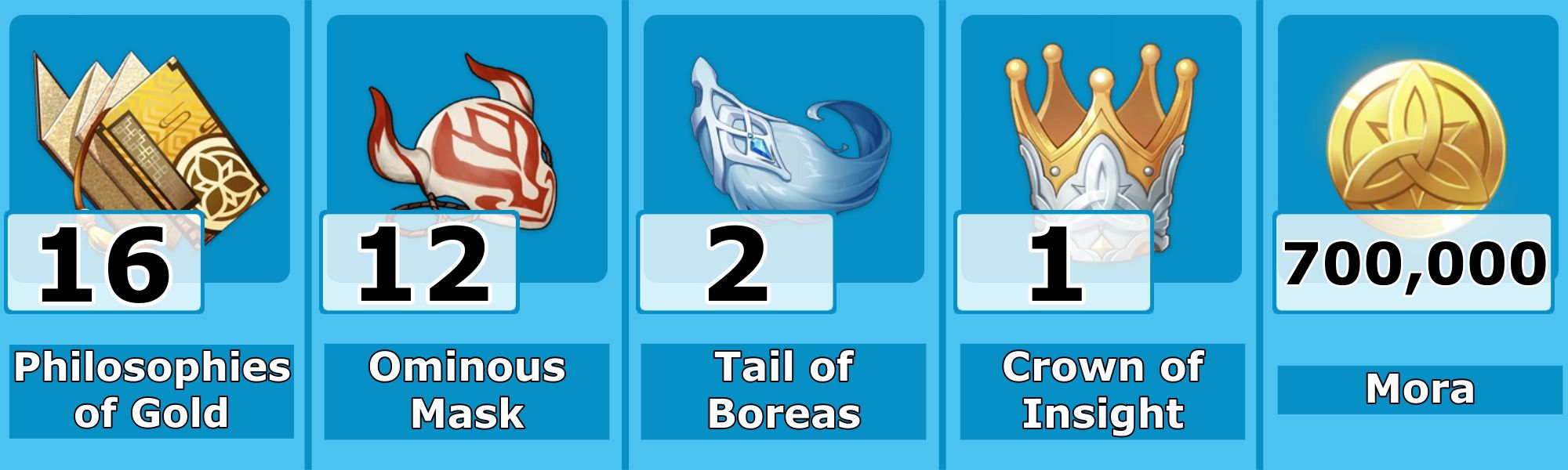 Xingqiu Ascension And Talent Materials List - Genshin Impact