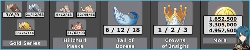 Xingqiu Talent Materials Total - Genshin Impact