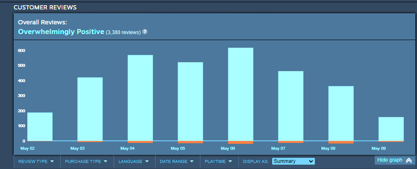 Abiotic Factor reviews on Steam