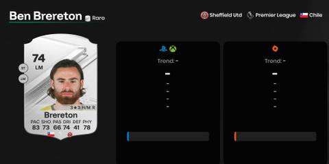 Ben Brereton EA Sports FC 24 Ultimate Team Card