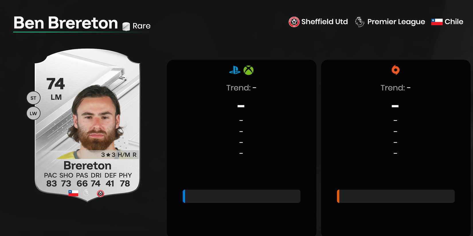 Ben Brereton EA Sports FC 24 Ultimate Team Card