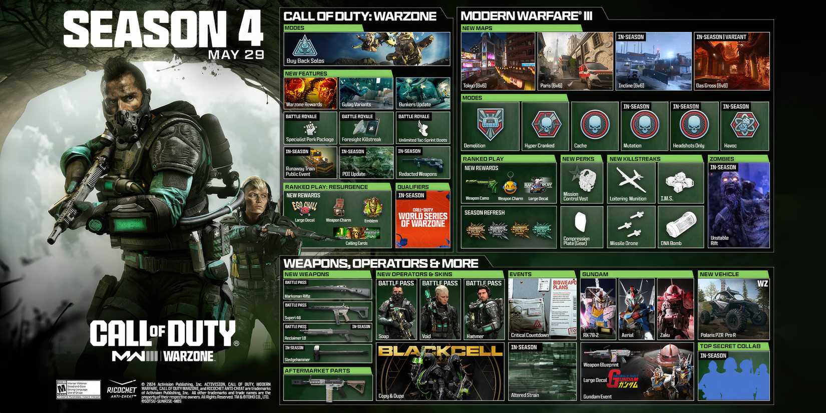 call-of-duty-mw3-season-4-adding-new-dna-bomb-killstreak-features-weapons-perks-game-rant