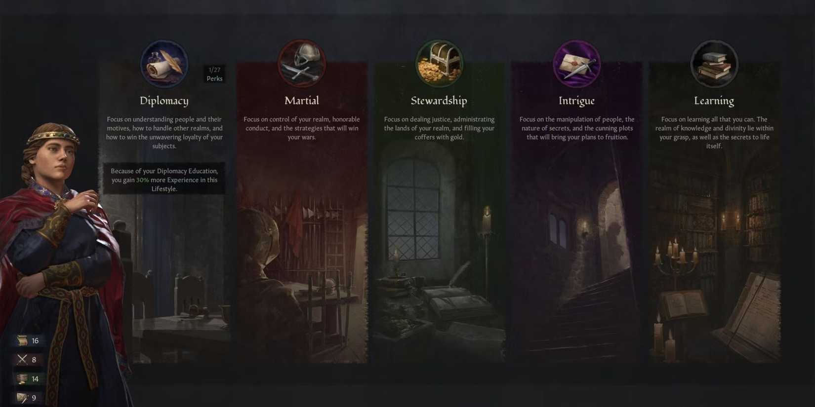 Crusader Kings 3 all Lifestyle choices