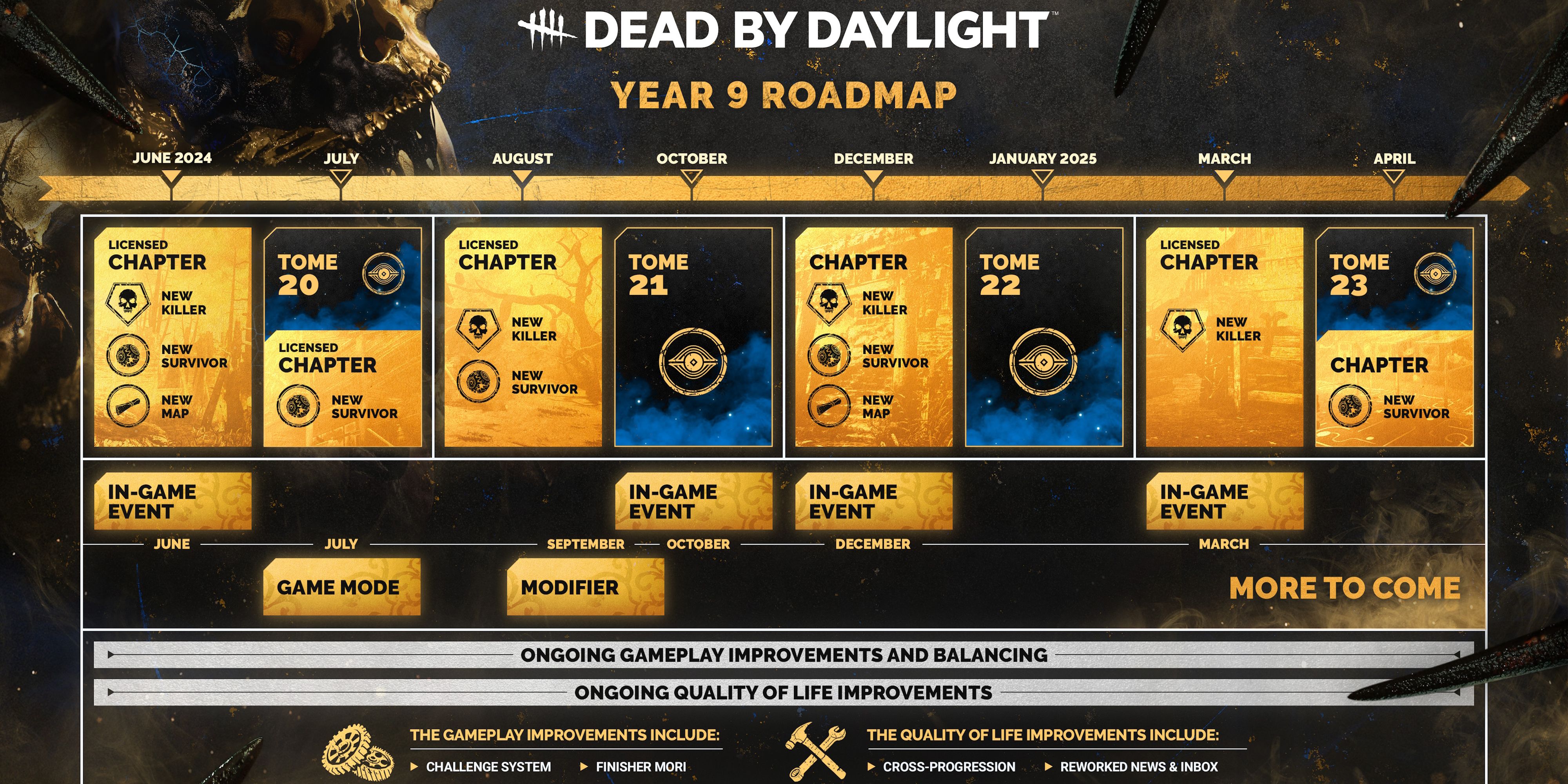 Dead by Daylight Year 9 Roadmap Revealed
