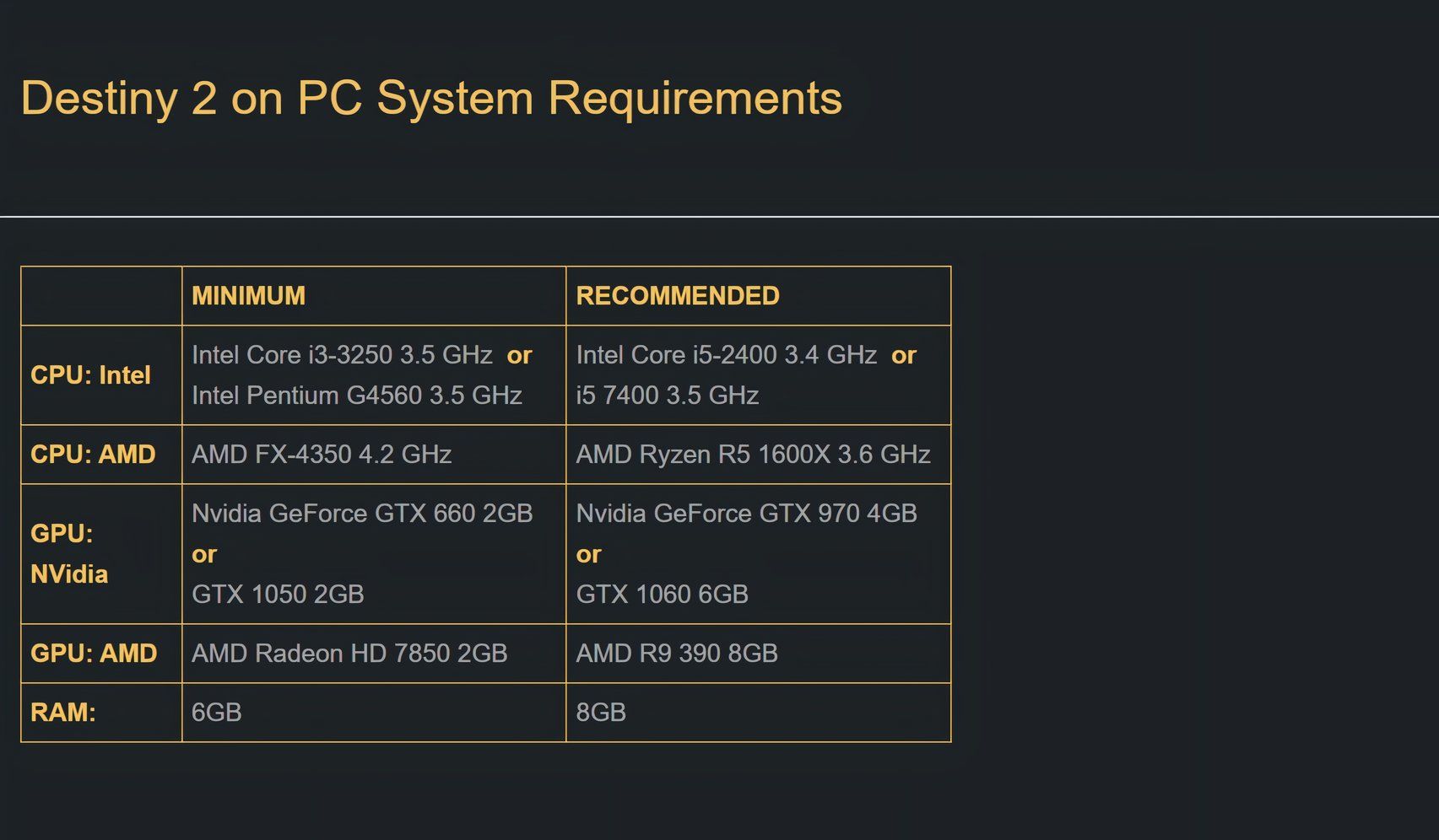 Destiny 2 Specs