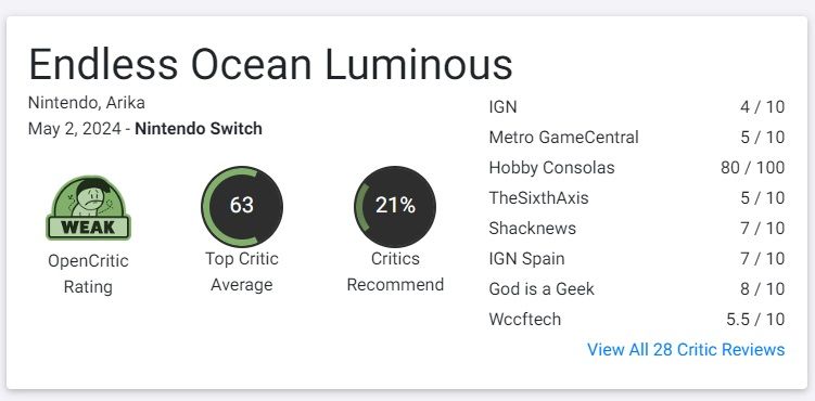 endless ocean luminous review scores