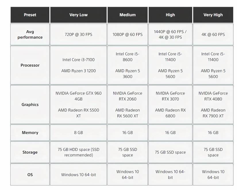 Ghost of Tsushima Hardware Requirements PC