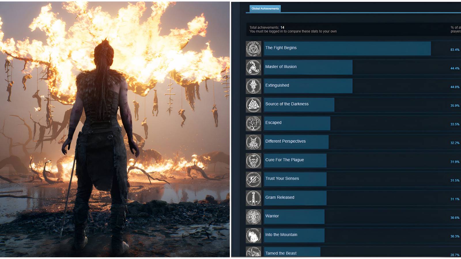 hellblade senua's sacrifice achievements