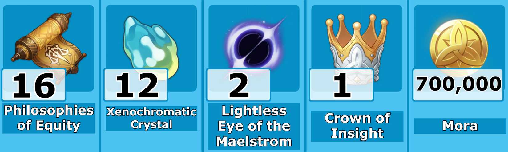 Level 10 Sigewinne Talent Mats = Genshin Impact