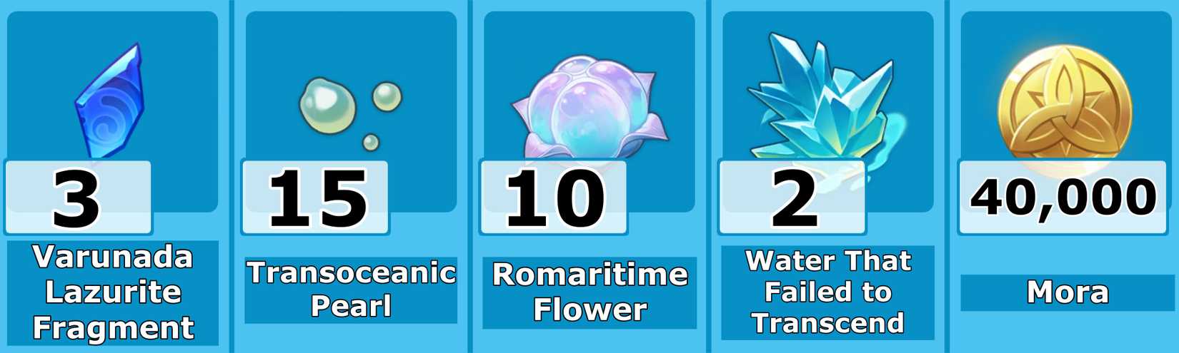 Level 40 Sigewinne Ascension Items - Genshin Impact