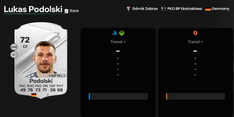 Lukas Podolski EA Sports FC 24 Ultimate Team Card