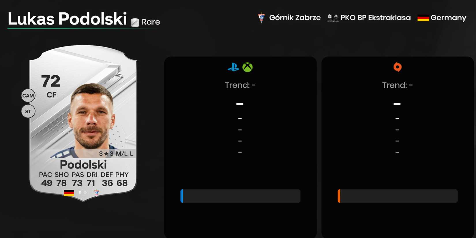 Lukas Podolski EA Sports FC 24 Ultimate Team Card