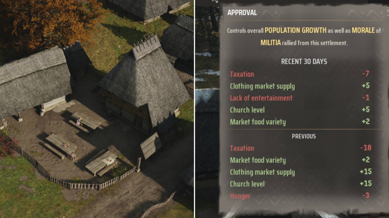 Manor Lords_ How to Fix Lack of Entertainment feature image