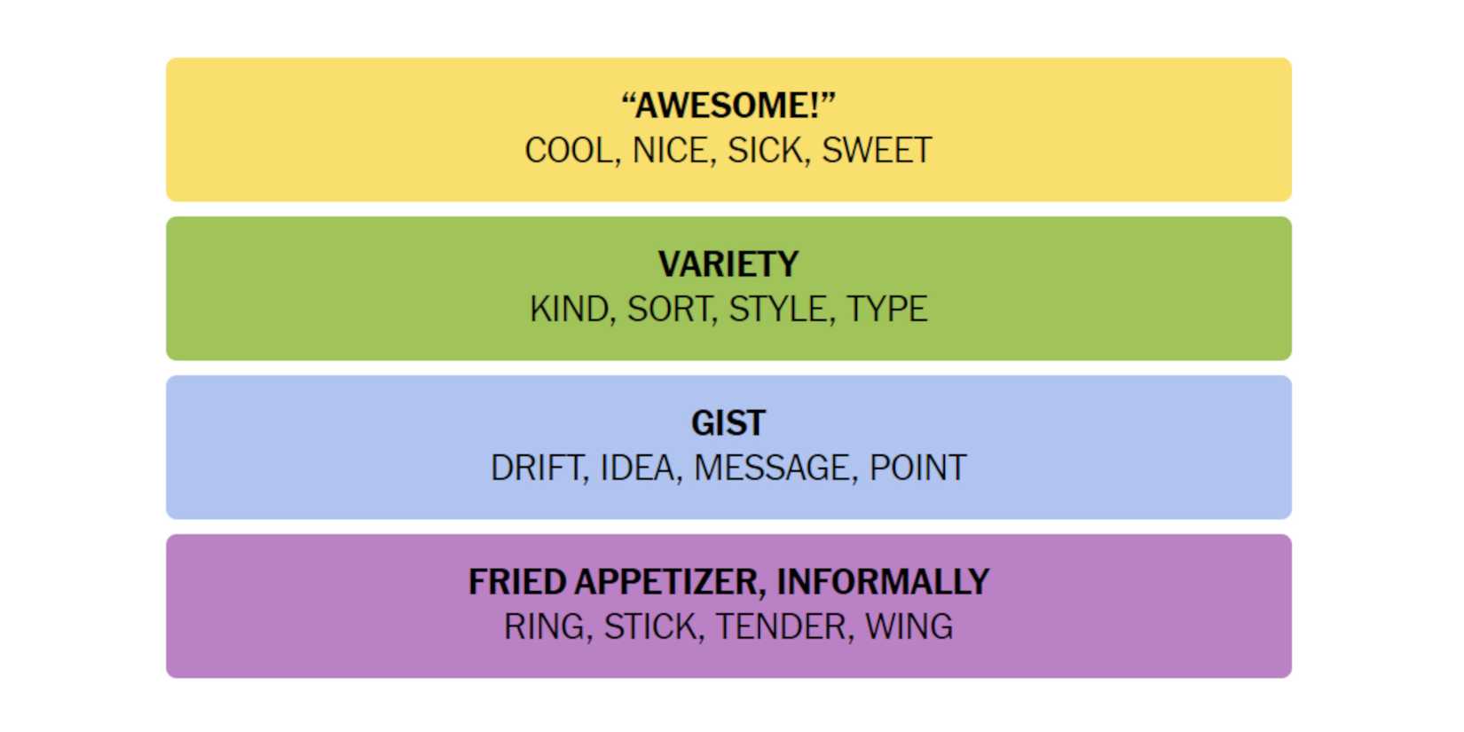 NYT-New-York-Times-Games-Connections-June-5-2024-Answers