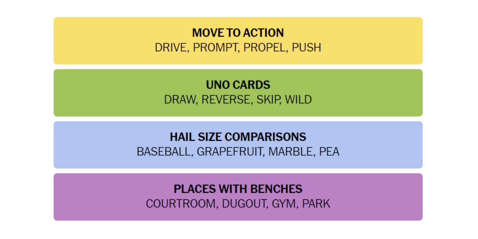 NYT-New-York-Times-Games-Connections-June-6-2024-Answers