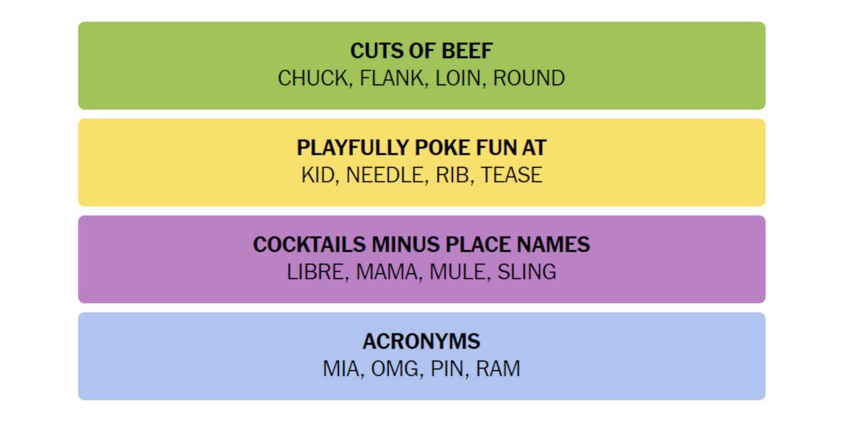 NYT-New-York-Times-Games-Connections-May-12-2024-Answer