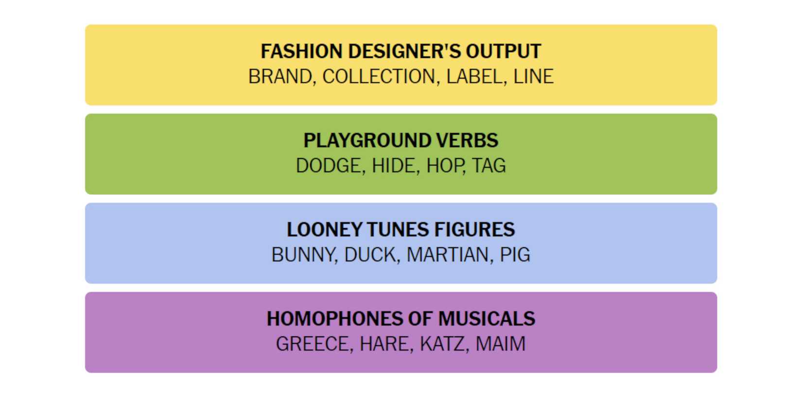 NYT-New-York-Times-Games-Connections-May-13-2024-Answer